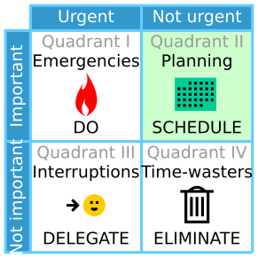 https://commons.wikimedia.org/wiki/File:Eisenhower_matrix.svg#/media/File:Eisenhower_matrix.svg